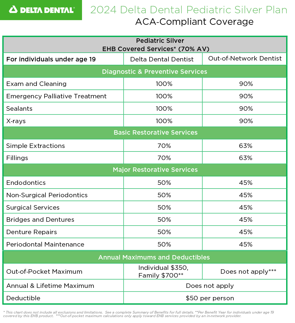 pediatric_silver_ehb_plan_2024