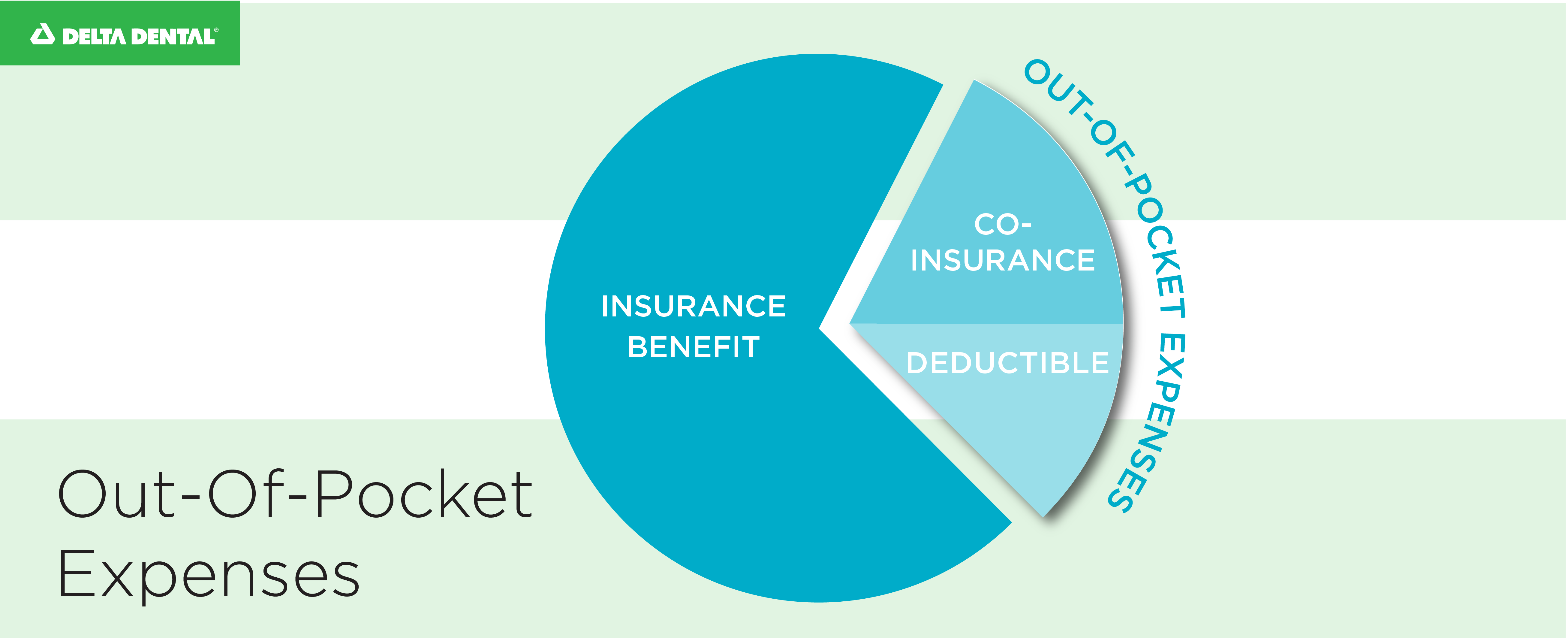 The graphic illustrates out-of-pocket (OOP) expenses