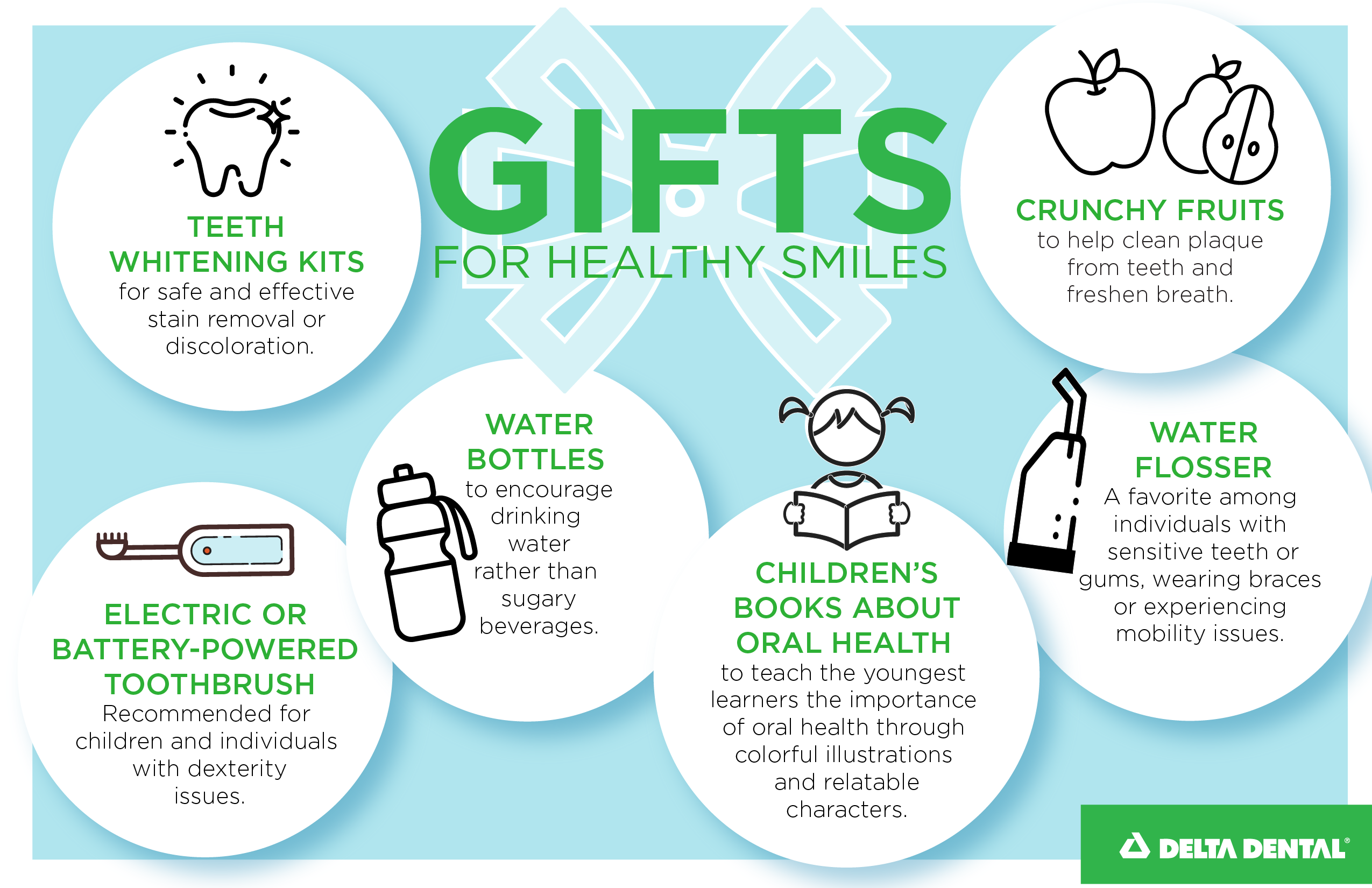 Graphic suggesting 6 gift ideas that benefit oral health