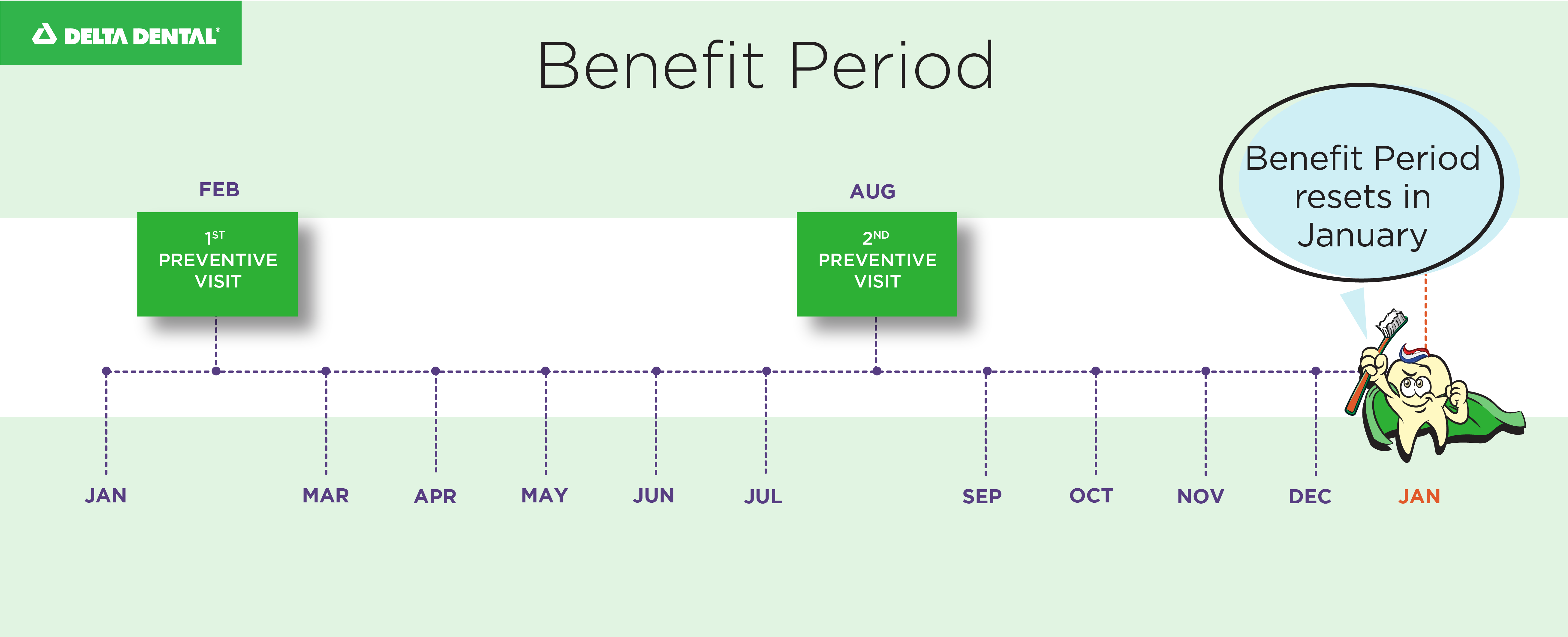 Graphic, Benefit Period