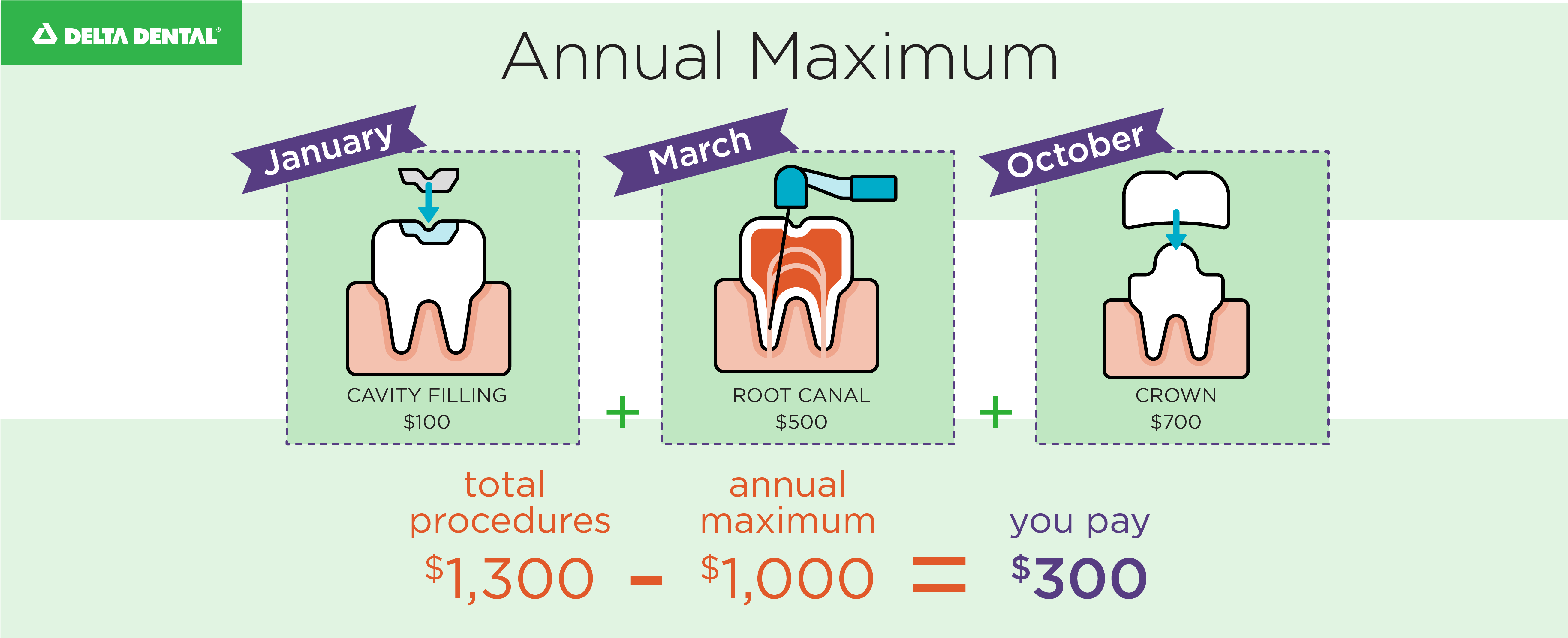 Graphics, Annual Maximum