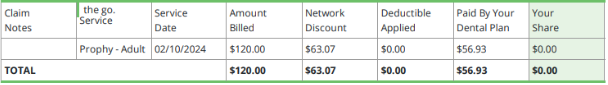 Network dentist claim