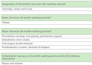 Waiting period, individuals