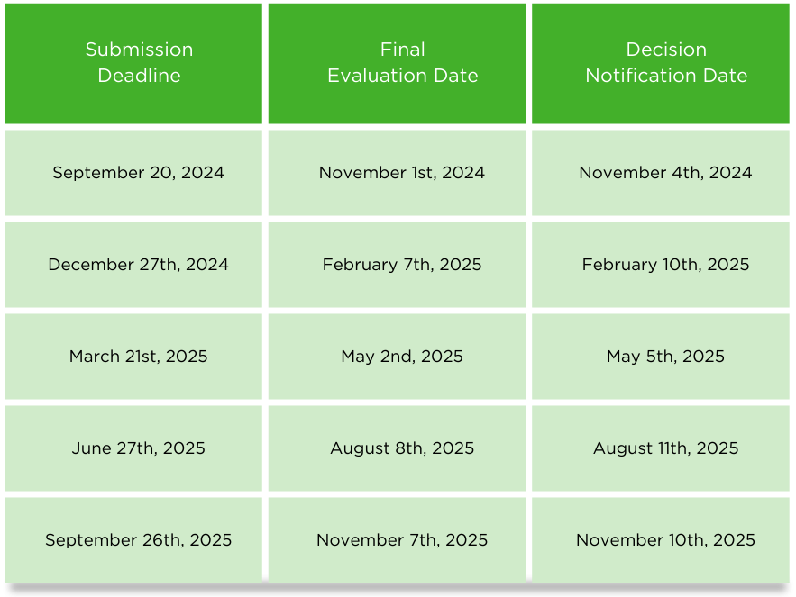 Delta Dental of Arkansas Foundation Community Grant Timeline Chart 8-29-24