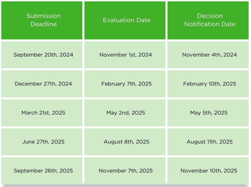 Delta Dental of Arkansas Foundation Oral Health Education Grant Timeline Chart