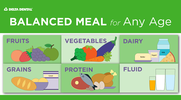 Image result for Eating Well, Living Well: How Nutrition Impacts Your Overall Wellness infographics